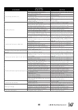 Preview for 45 page of Euromacchine LAMPO GREEN Instructions For Installation, Use And Maintenance Manual