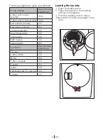 Preview for 11 page of Euromaid CD6KG User Manual