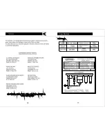 Preview for 11 page of Euromaid DE6KG Manual