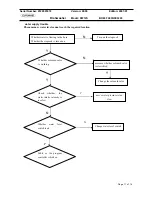 Предварительный просмотр 13 страницы Euromaid DW12S Service Manual