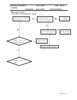 Предварительный просмотр 16 страницы Euromaid DW12S Service Manual