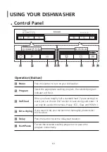 Предварительный просмотр 13 страницы Euromaid E14DWB User Manual