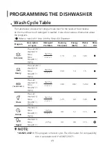 Предварительный просмотр 24 страницы Euromaid E14DWX User Manual