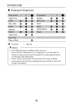 Preview for 15 page of Euromaid E750FLW User Manual