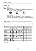 Preview for 17 page of Euromaid E750FLW User Manual