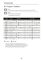 Preview for 19 page of Euromaid E750FLW User Manual