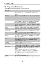 Preview for 20 page of Euromaid E750FLW User Manual