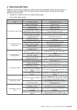 Preview for 29 page of Euromaid EBFW800 User Manual