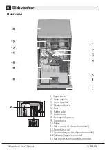 Предварительный просмотр 7 страницы Euromaid EDWB16S User Manual