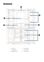 Предварительный просмотр 7 страницы Euromaid EFD474S User Manual