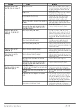 Preview for 28 page of Euromaid EFLP850W User Manual