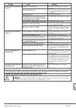 Preview for 30 page of Euromaid EFLP850W User Manual