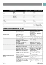 Preview for 10 page of Euromaid EFS54FC-SEB User Manual