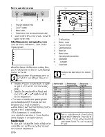 Preview for 20 page of Euromaid EP12 Installation & Operating Instructions And Cooking Guidance