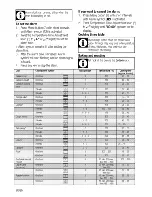 Preview for 26 page of Euromaid EP12 Installation & Operating Instructions And Cooking Guidance