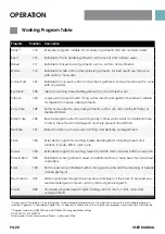 Preview for 20 page of Euromaid ETL1000RCW User Manual