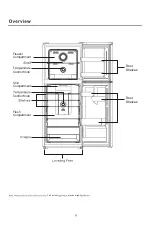 Предварительный просмотр 8 страницы Euromaid ETM221W User Manual