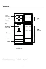 Предварительный просмотр 8 страницы Euromaid ETM269S User Manual