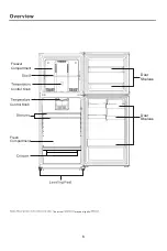 Предварительный просмотр 9 страницы Euromaid ETM311W User Manual