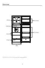 Предварительный просмотр 9 страницы Euromaid ETM362S User Manual