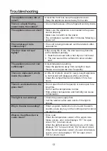 Предварительный просмотр 13 страницы Euromaid EWC171IB User Manual