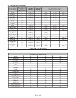 Preview for 25 page of Euromaid EWD8045 User Manual