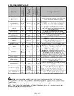 Preview for 28 page of Euromaid EWD8045 User Manual