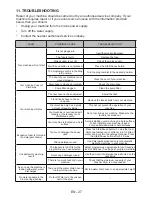 Preview for 32 page of Euromaid EWD8045 User Manual