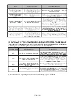 Preview for 33 page of Euromaid EWD8045 User Manual