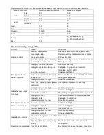 Preview for 10 page of Euromaid F54GGW User Manual