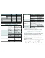 Preview for 6 page of Euromaid FFS5463W User Manual