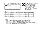 Предварительный просмотр 15 страницы Euromaid GEGFS60 User Manual