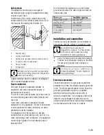 Предварительный просмотр 17 страницы Euromaid GEGFS60 User Manual