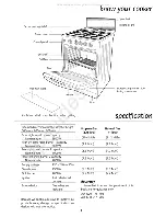 Preview for 6 page of Euromaid GWH50LP Manual