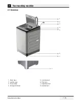 Preview for 7 page of Euromaid HTL55 User Manual