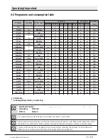 Preview for 23 page of Euromaid HTL55 User Manual