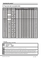 Preview for 24 page of Euromaid HTL65 User Manual