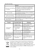 Предварительный просмотр 22 страницы Euromaid MCG25TK User Manual