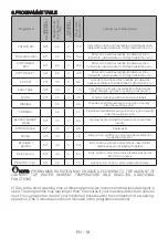 Preview for 22 page of Euromaid MW6001P Installation And Operating Instructions Manual