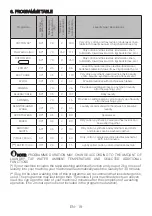 Preview for 23 page of Euromaid MW7140 Installation And Operating Instructions Manual