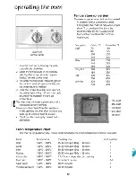 Preview for 12 page of Euromaid SC205 Installation And Operating Manual