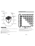 Preview for 7 page of Euromaid TL10KG Owner'S Manual