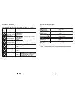 Preview for 10 page of Euromaid TL10KG Owner'S Manual