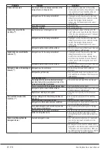 Preview for 26 page of Euromaid WM5PRO User Manual