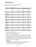 Preview for 26 page of Euromaid WMD107 User Manual