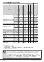 Предварительный просмотр 14 страницы Euromaid WMFL55 User Manual