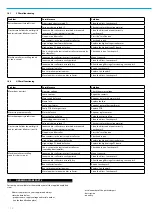 Предварительный просмотр 14 страницы Euromate 1040145100 User Manual