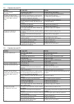 Предварительный просмотр 26 страницы Euromate 1040145100 User Manual