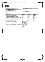 Предварительный просмотр 42 страницы Euromate 477573 Instruction Manual