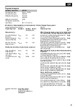 Preview for 47 page of Euromate 482181 Original Instructions Manual